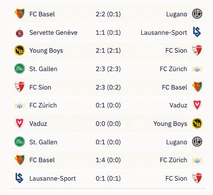 fussballresultate schweiz heute.